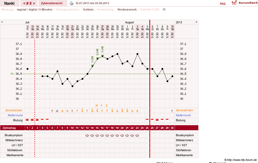 NFP-Kurve User #22308