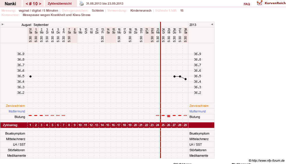 NFP-Kurve User #22308