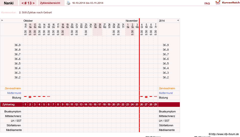 NFP-Kurve User #22308