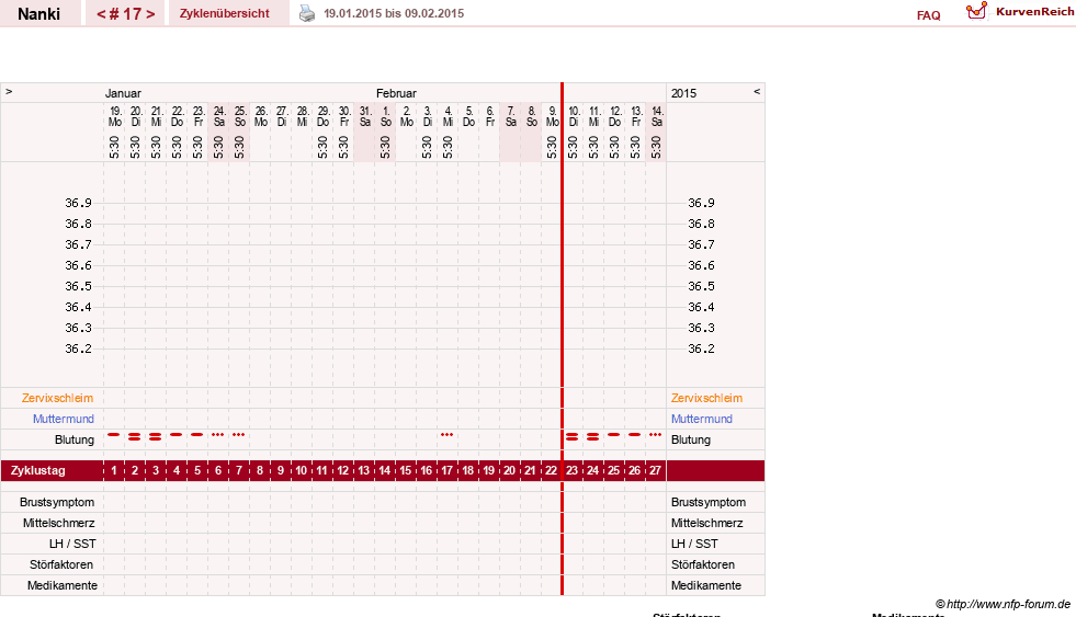 NFP-Kurve User #22308