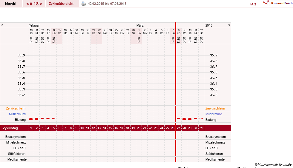 NFP-Kurve User #22308