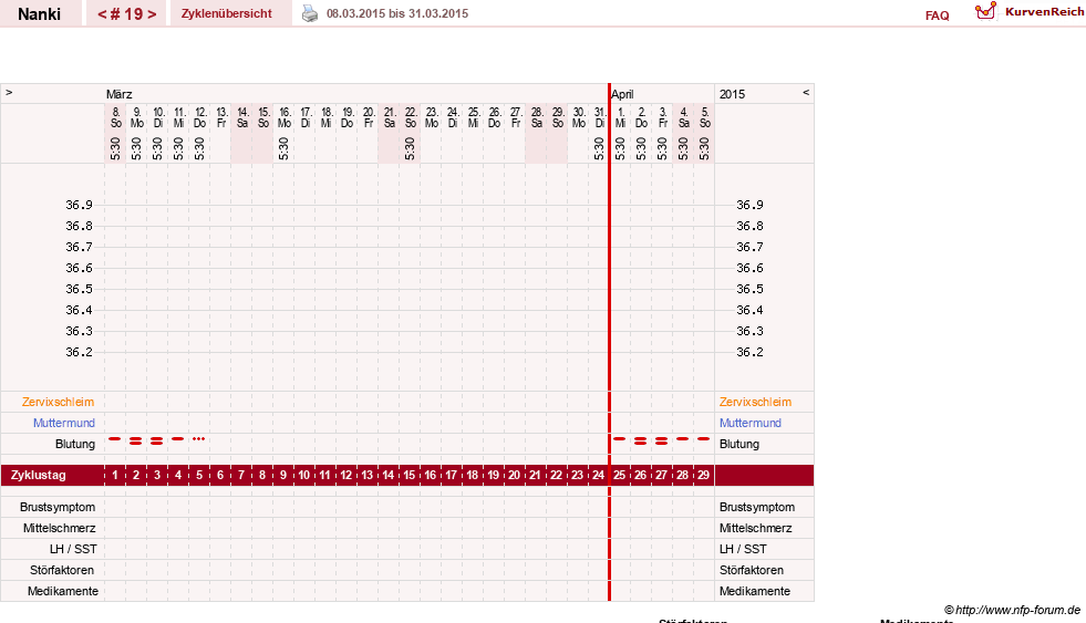 NFP-Kurve User #22308