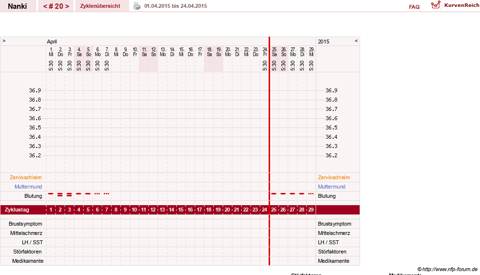 NFP-Kurve User #22308