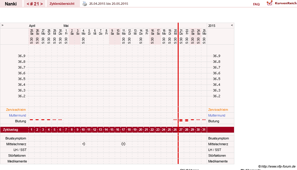 NFP-Kurve User #22308