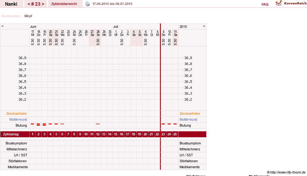 NFP-Kurve User #22308
