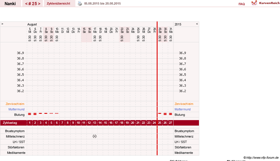 NFP-Kurve User #22308