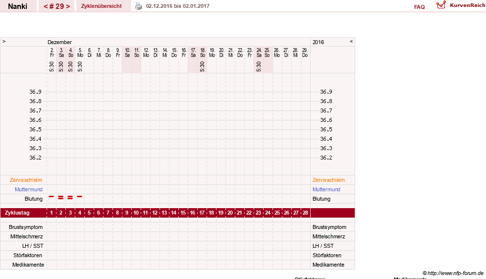 NFP-Kurve User #22308