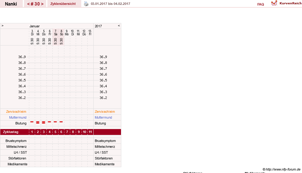 NFP-Kurve User #22308