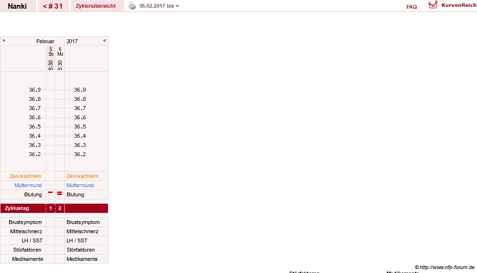 NFP-Kurve User #22308