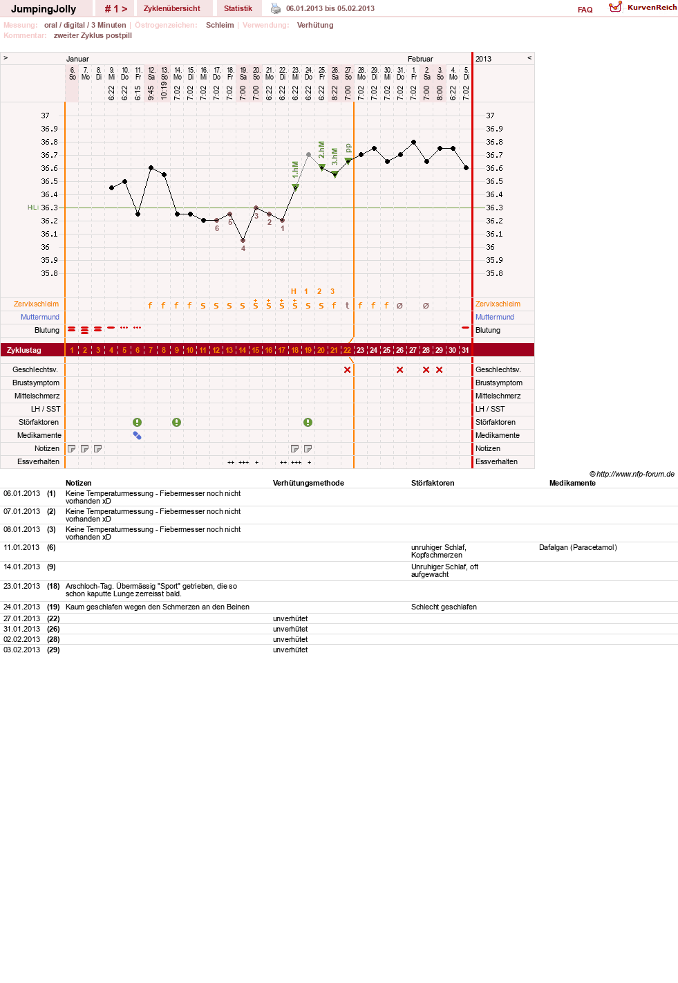 NFP-Kurve User #22323