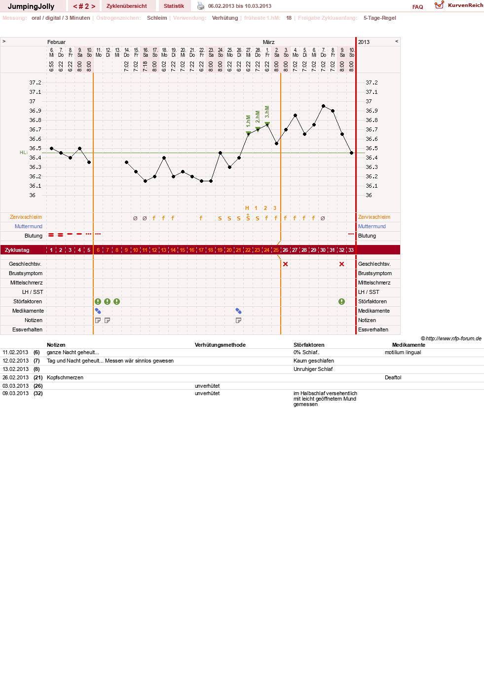 NFP-Kurve User #22323