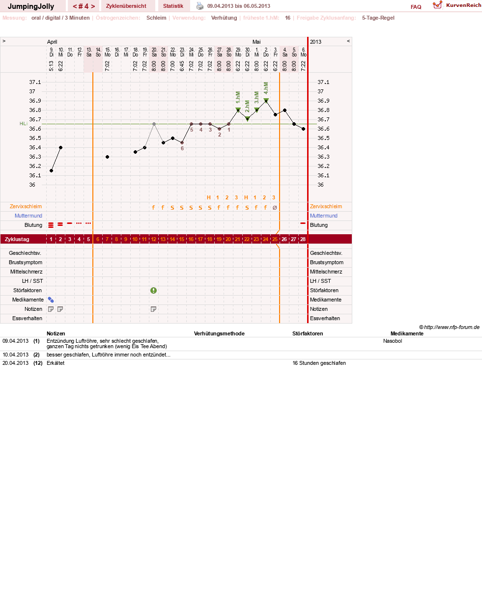 NFP-Kurve User #22323