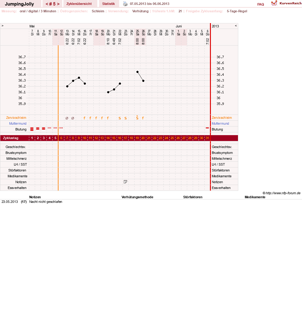 NFP-Kurve User #22323