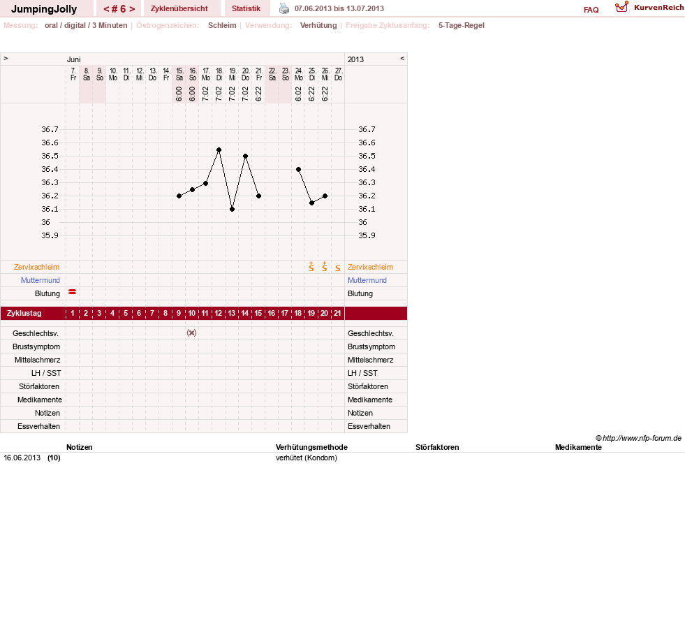 NFP-Kurve User #22323