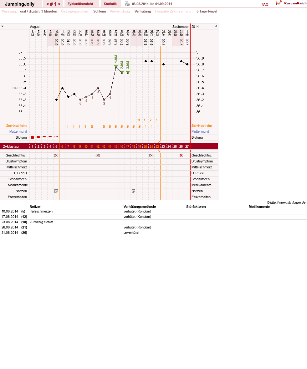 NFP-Kurve User #22323