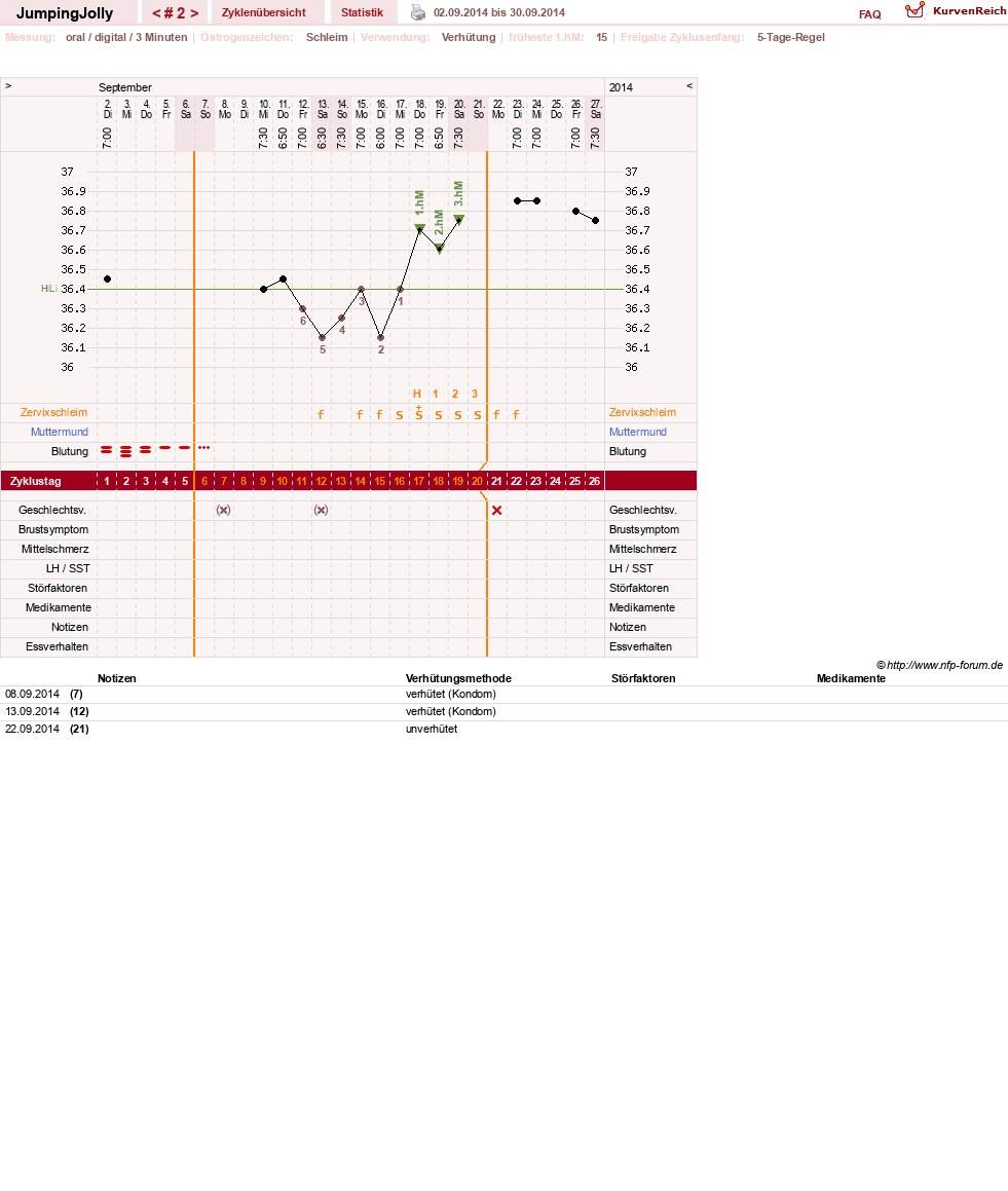 NFP-Kurve User #22323