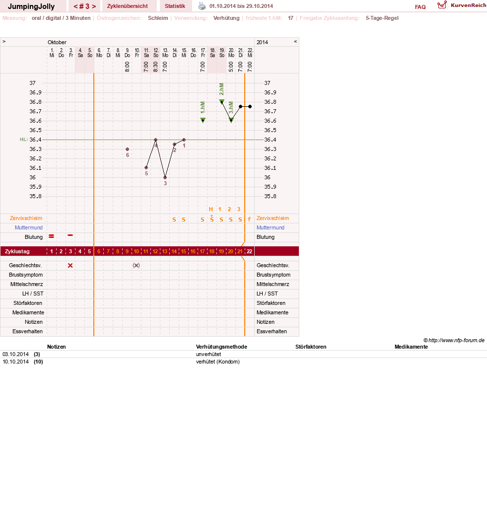 NFP-Kurve User #22323