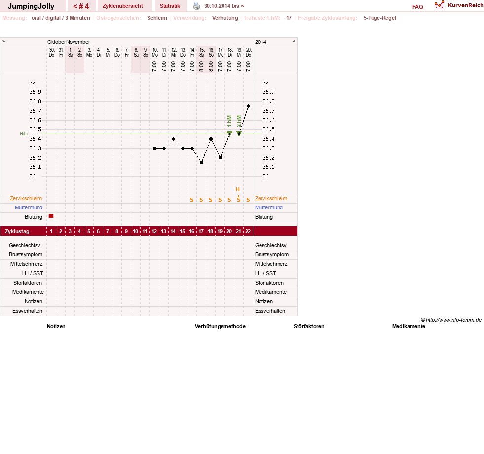 NFP-Kurve User #22323