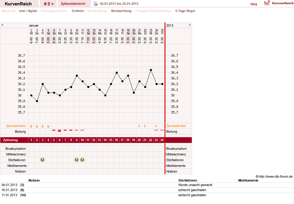 NFP-Kurve User #22336