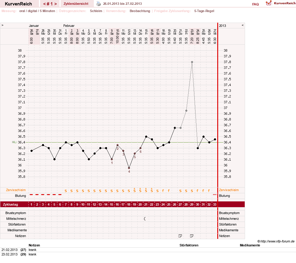 NFP-Kurve User #22336