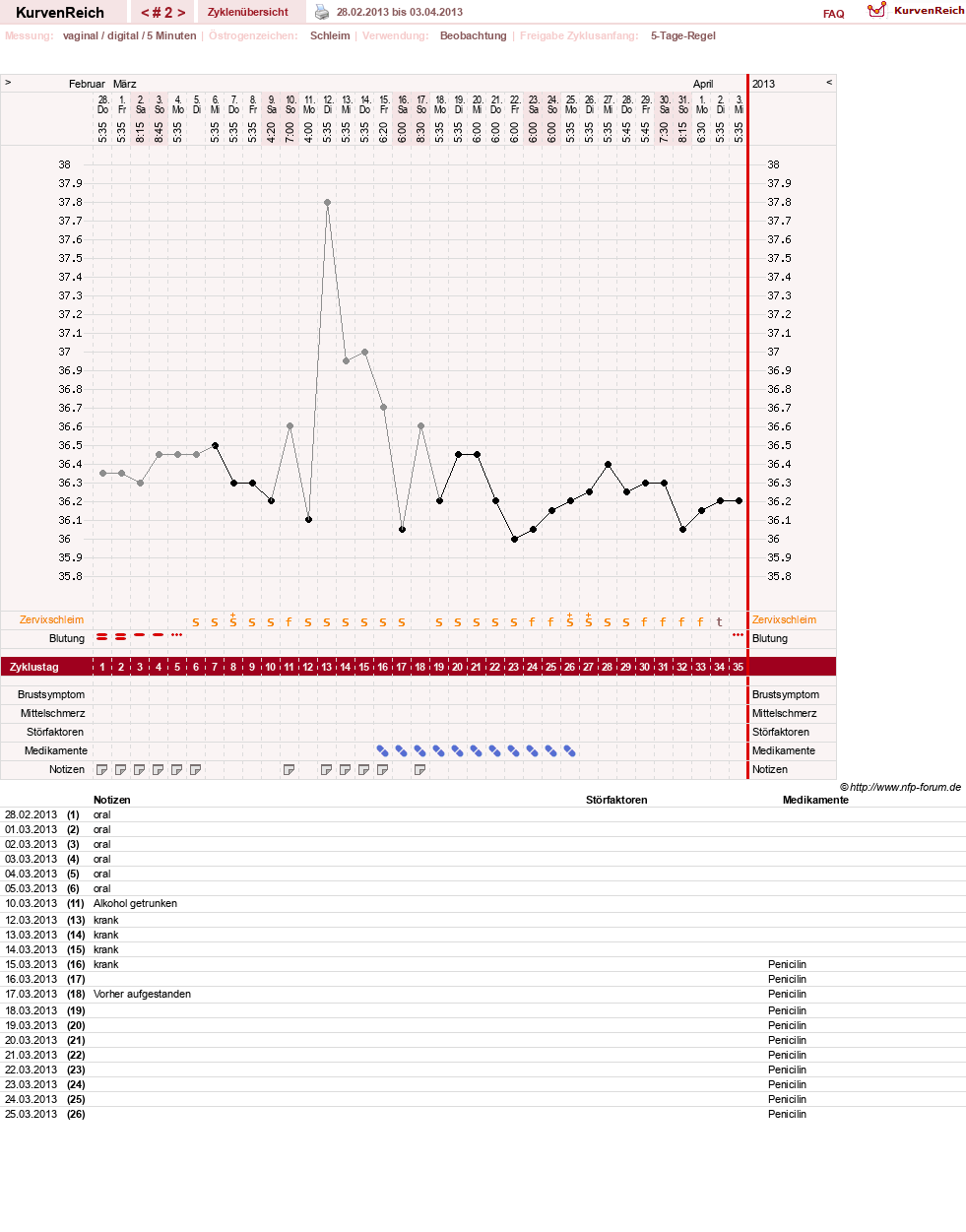 NFP-Kurve User #22336