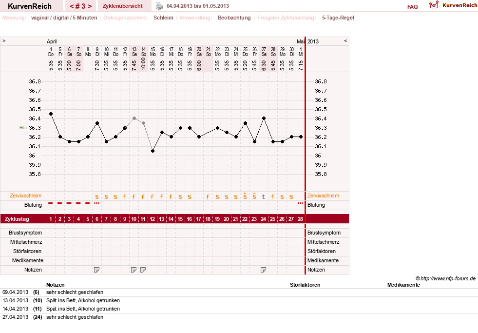 NFP-Kurve User #22336