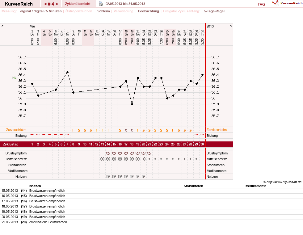 NFP-Kurve User #22336