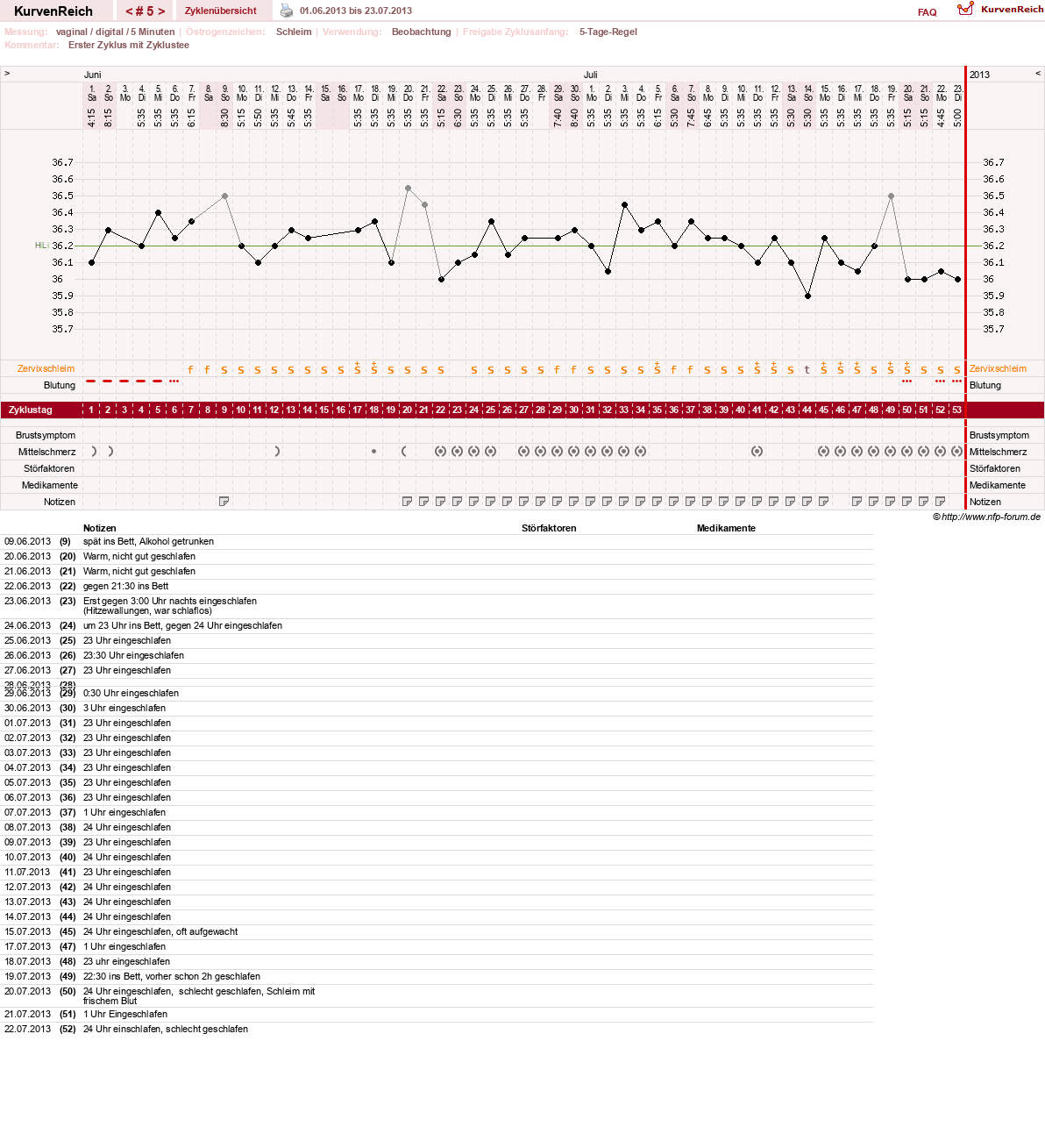 NFP-Kurve User #22336