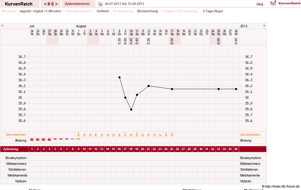 NFP-Kurve User #22336