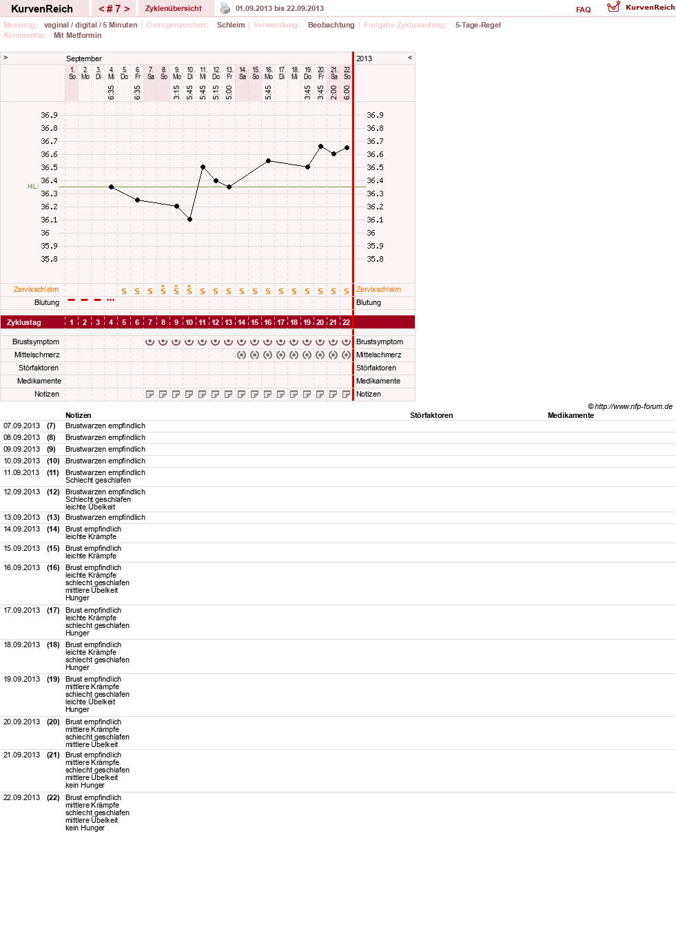 NFP-Kurve User #22336