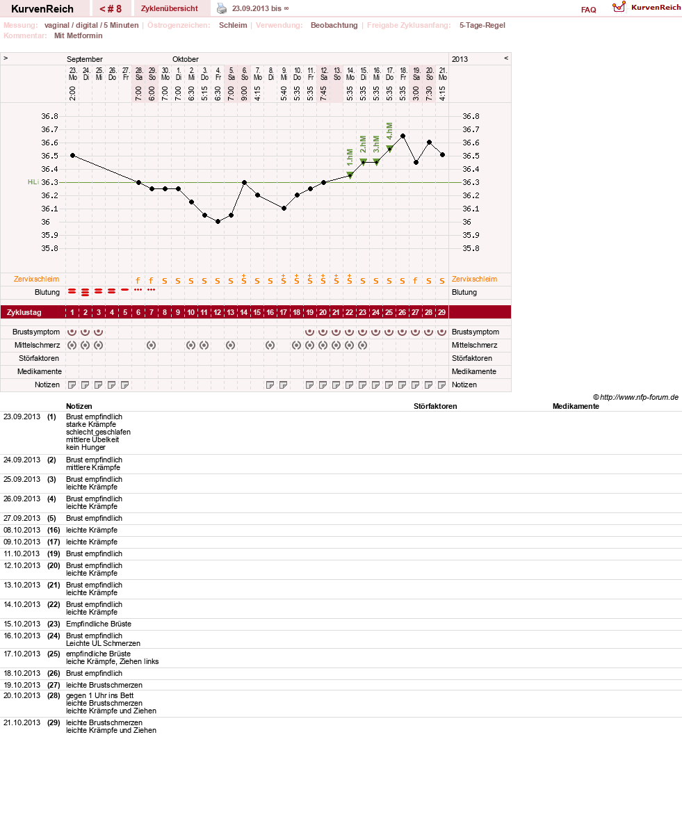 NFP-Kurve User #22336
