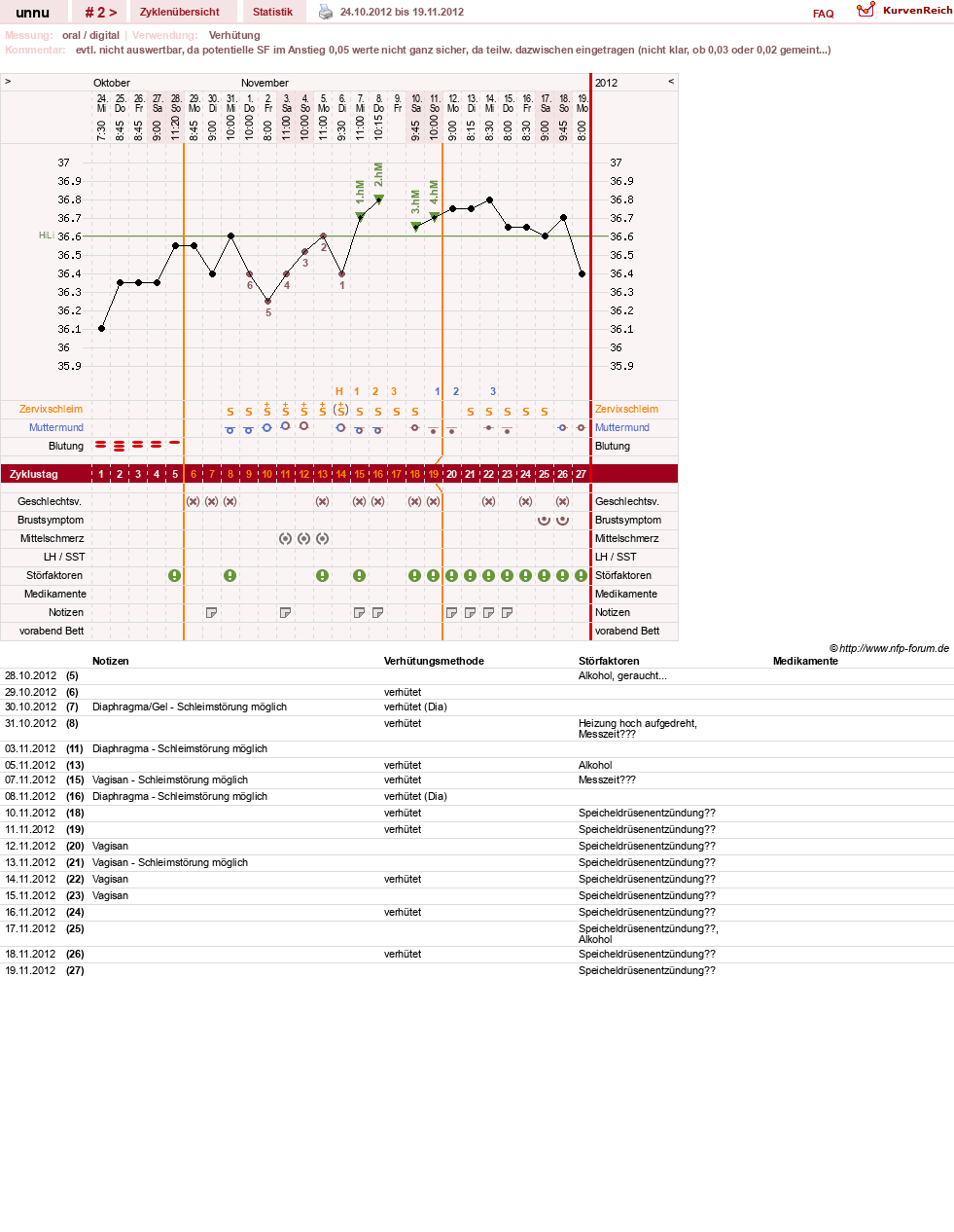 NFP-Kurve User #22366