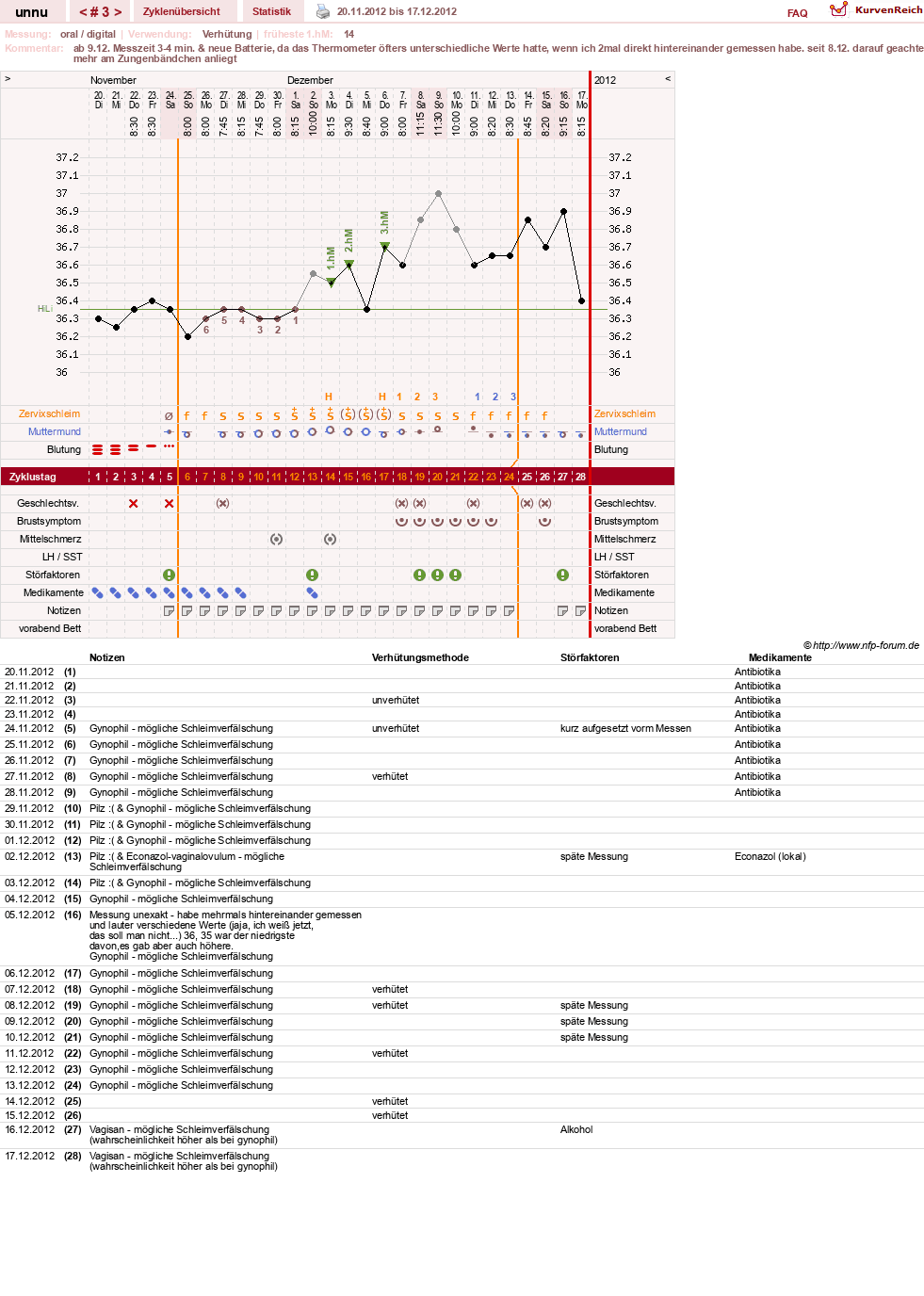 NFP-Kurve User #22366