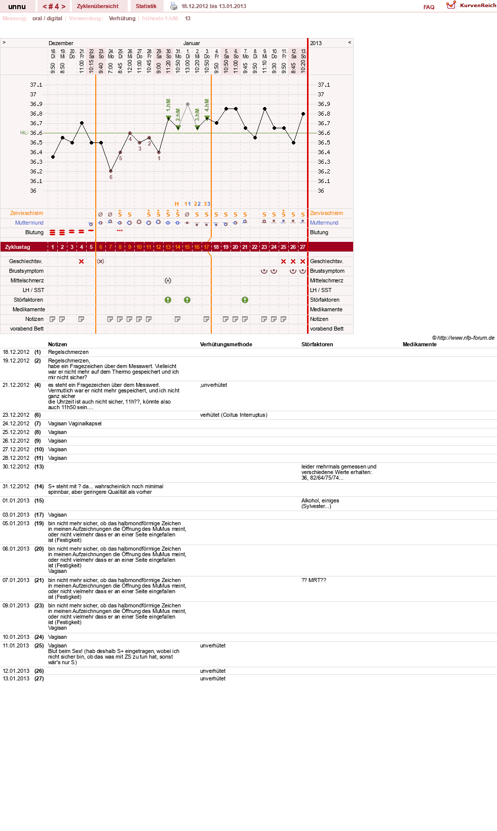 NFP-Kurve User #22366
