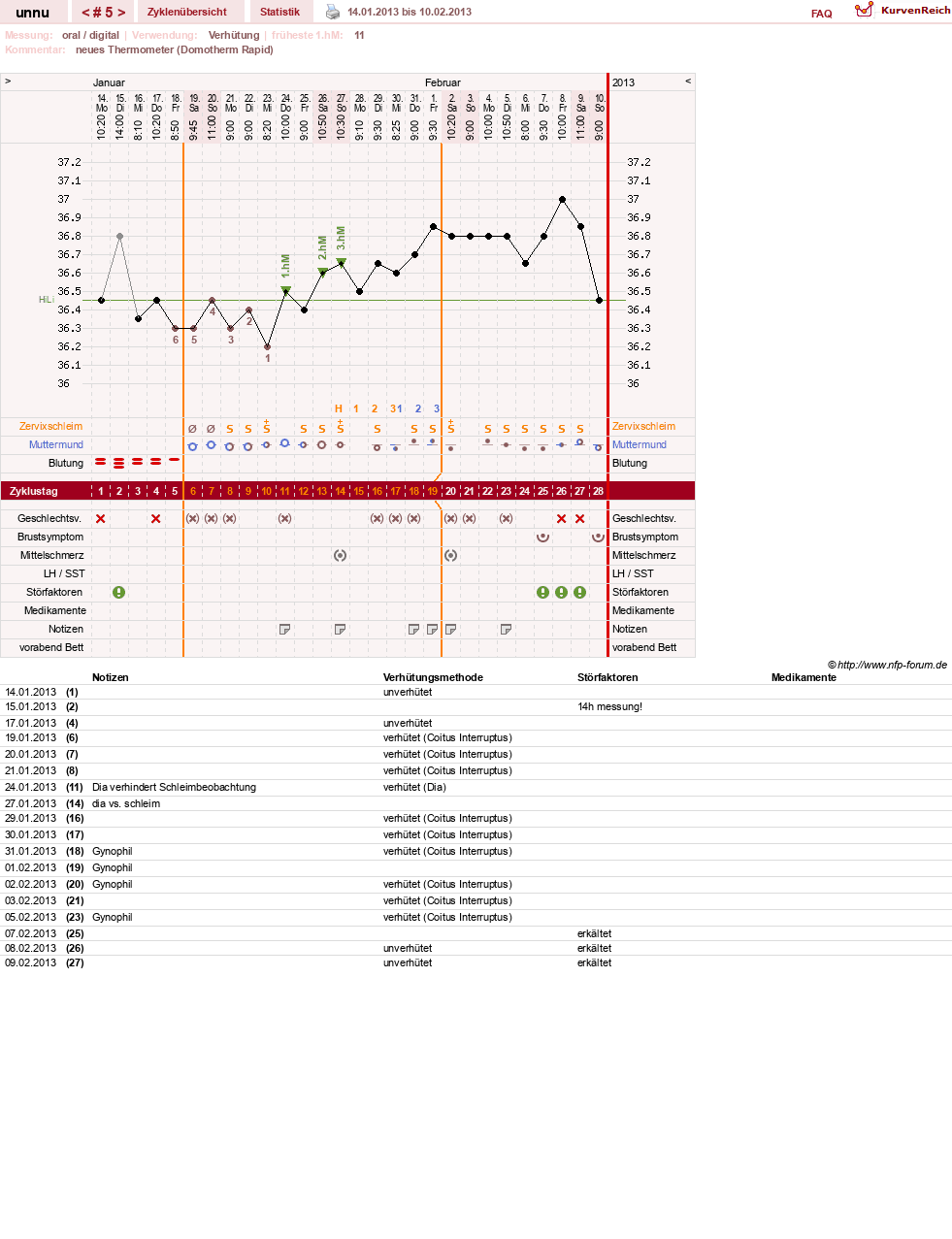 NFP-Kurve User #22366
