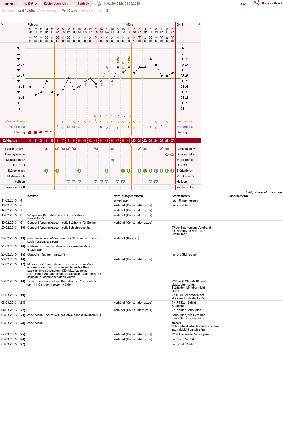 NFP-Kurve User #22366