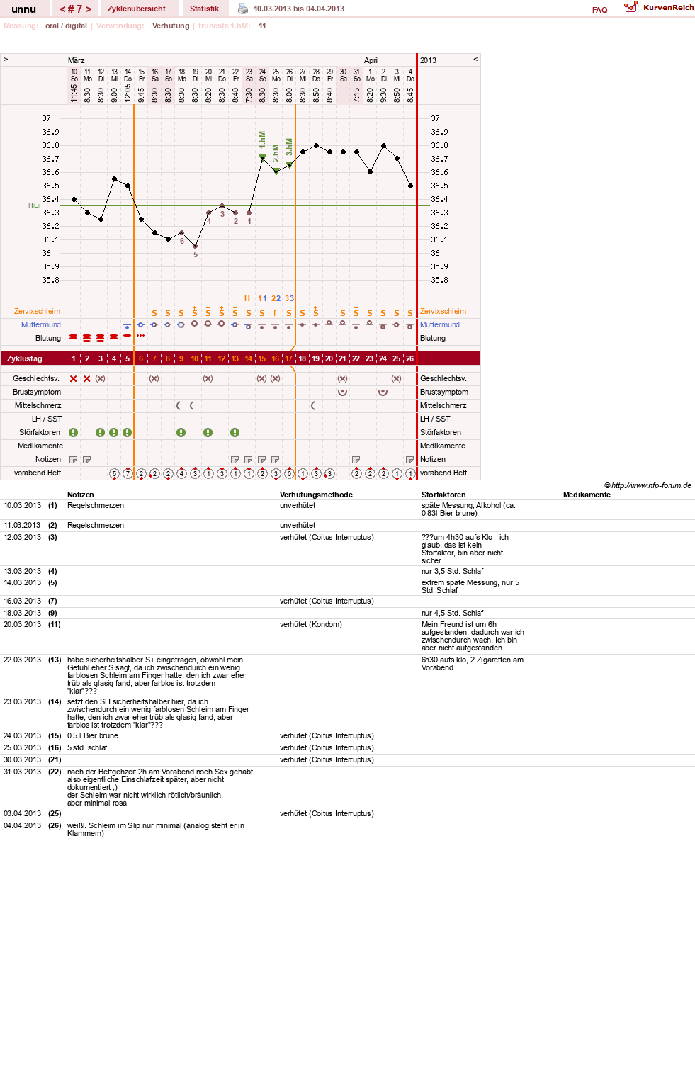 NFP-Kurve User #22366