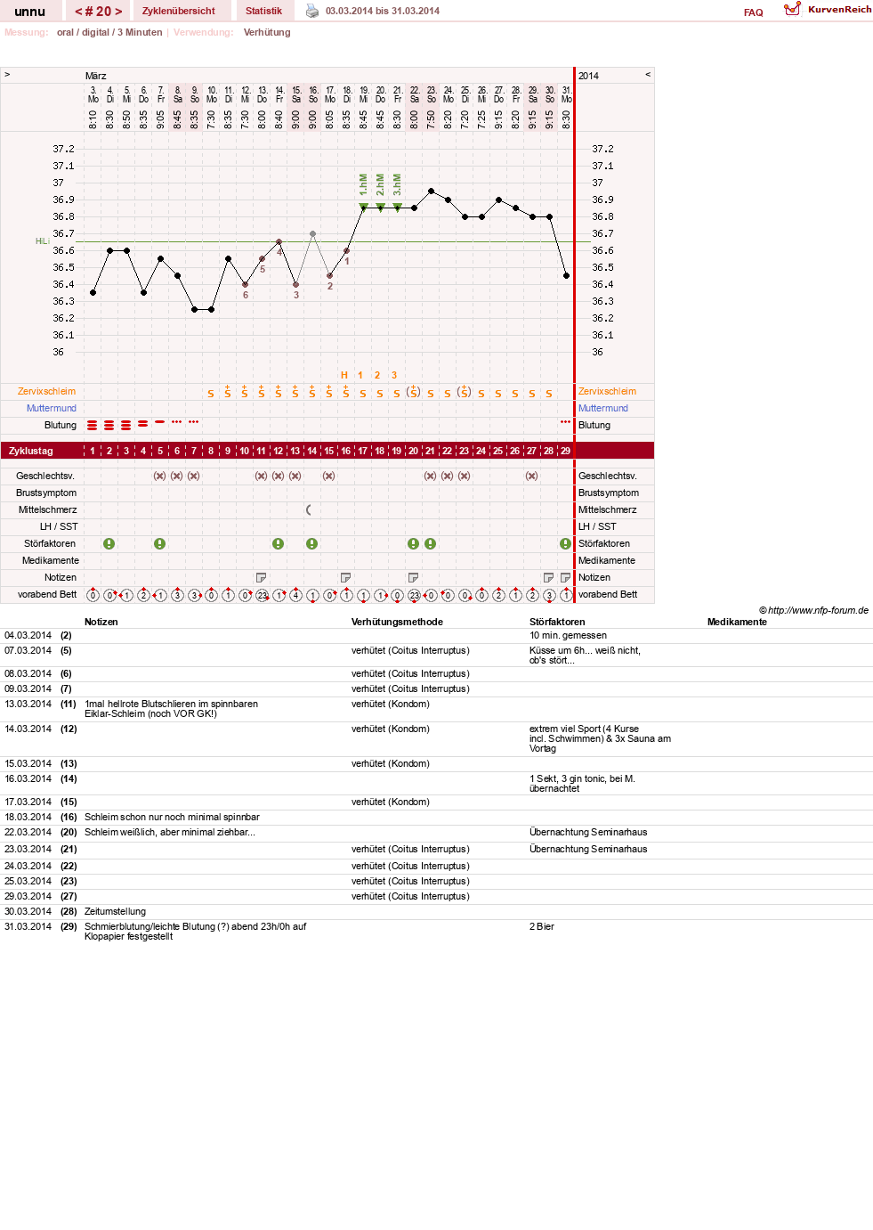 NFP-Kurve User #22366