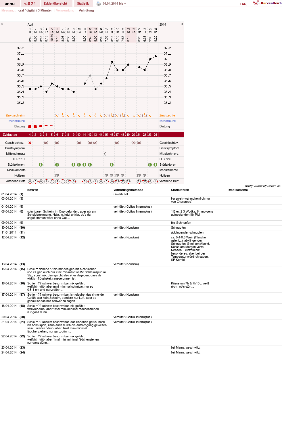 NFP-Kurve User #22366