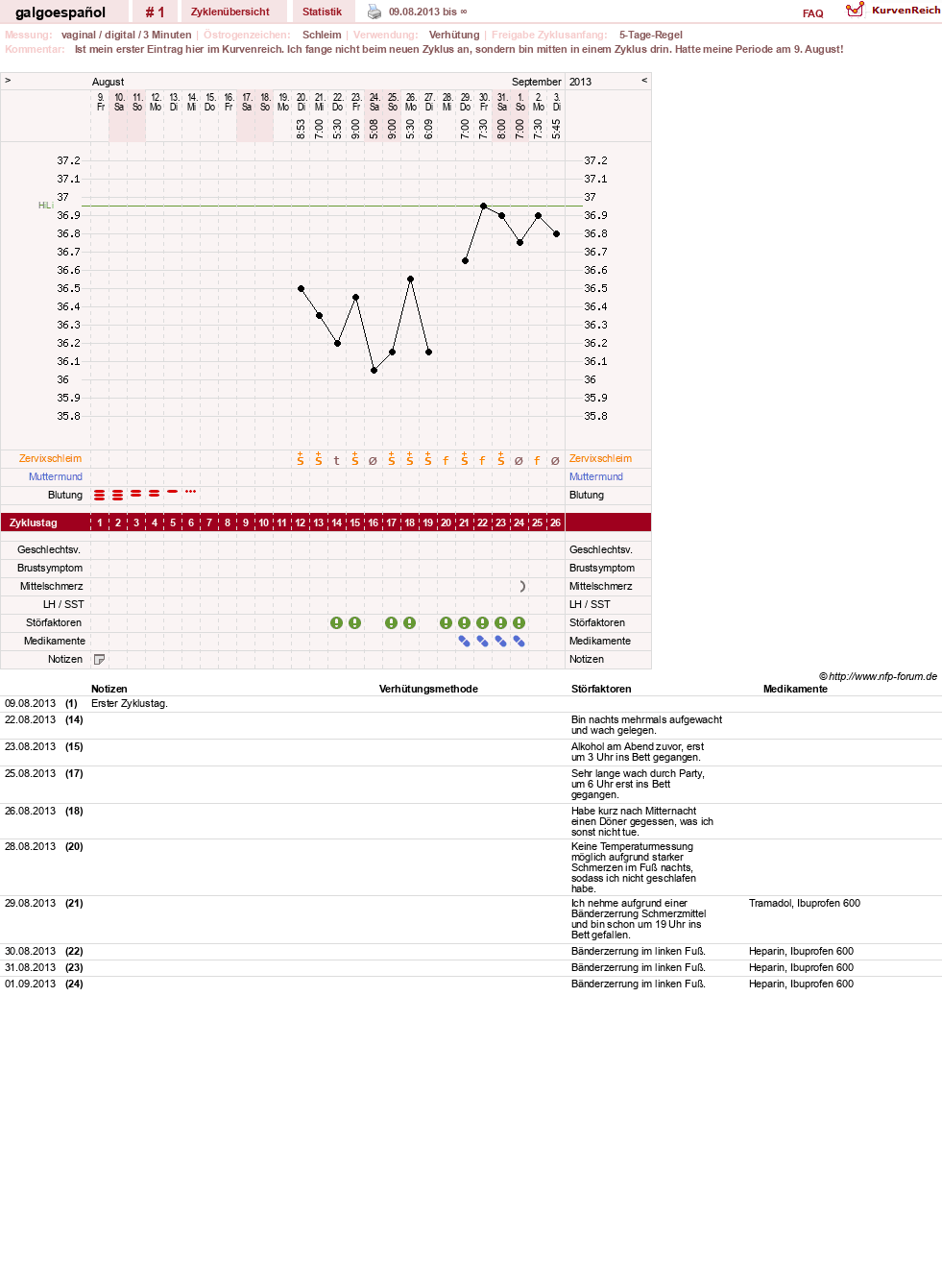 NFP-Kurve User #22400
