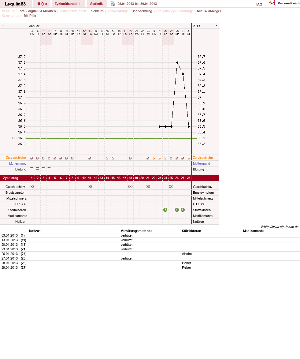 NFP-Kurve User #22461