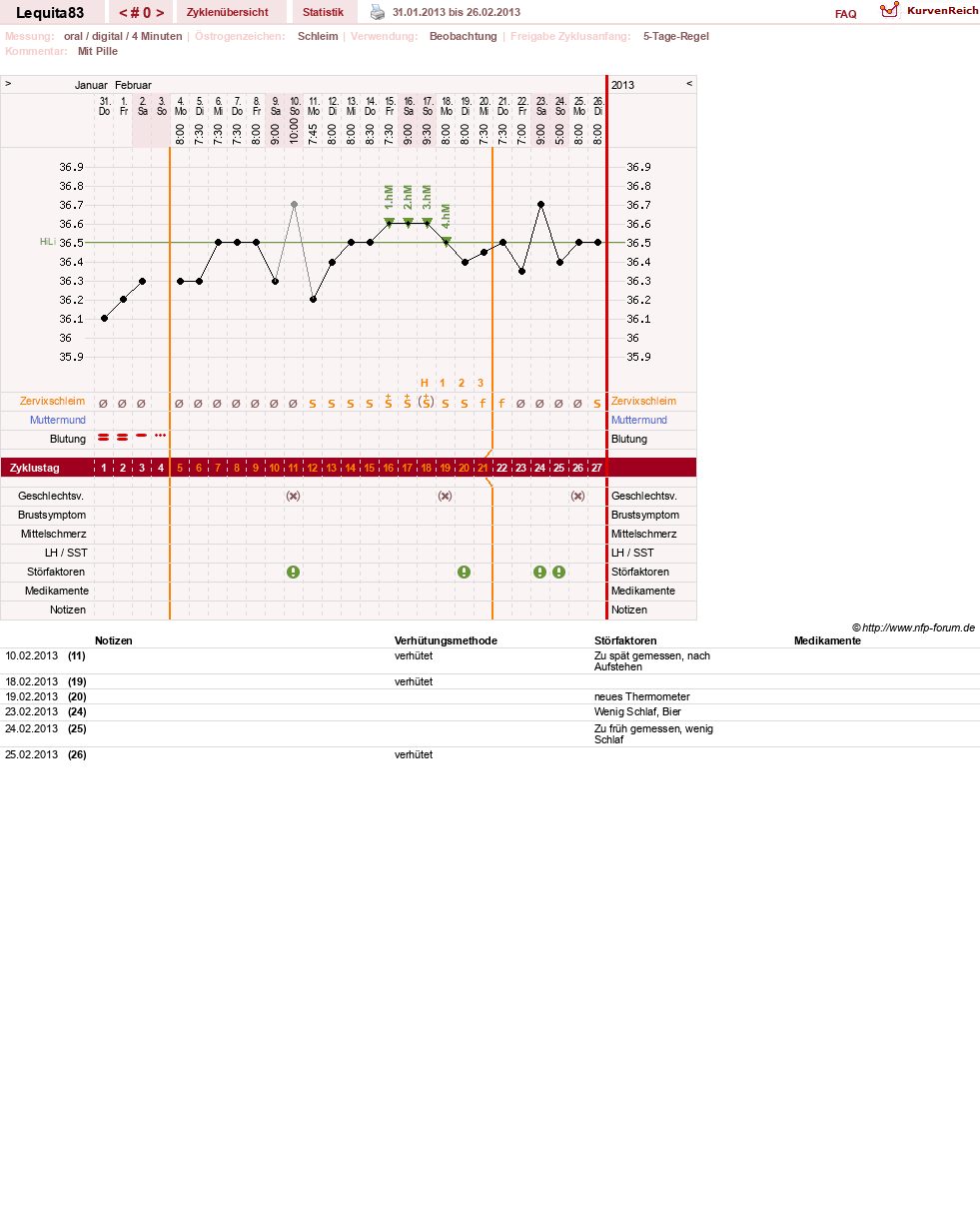 NFP-Kurve User #22461