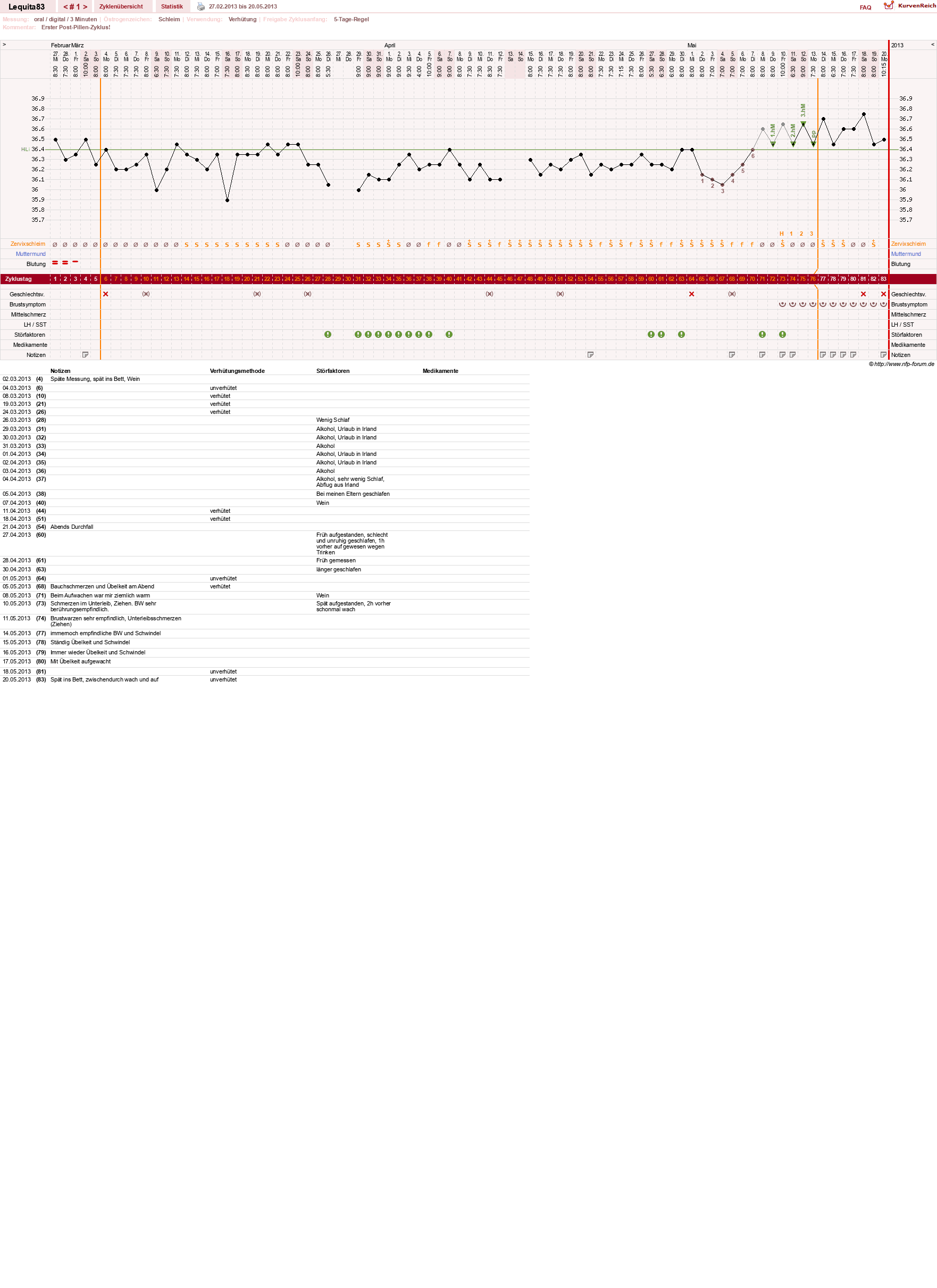 NFP-Kurve User #22461
