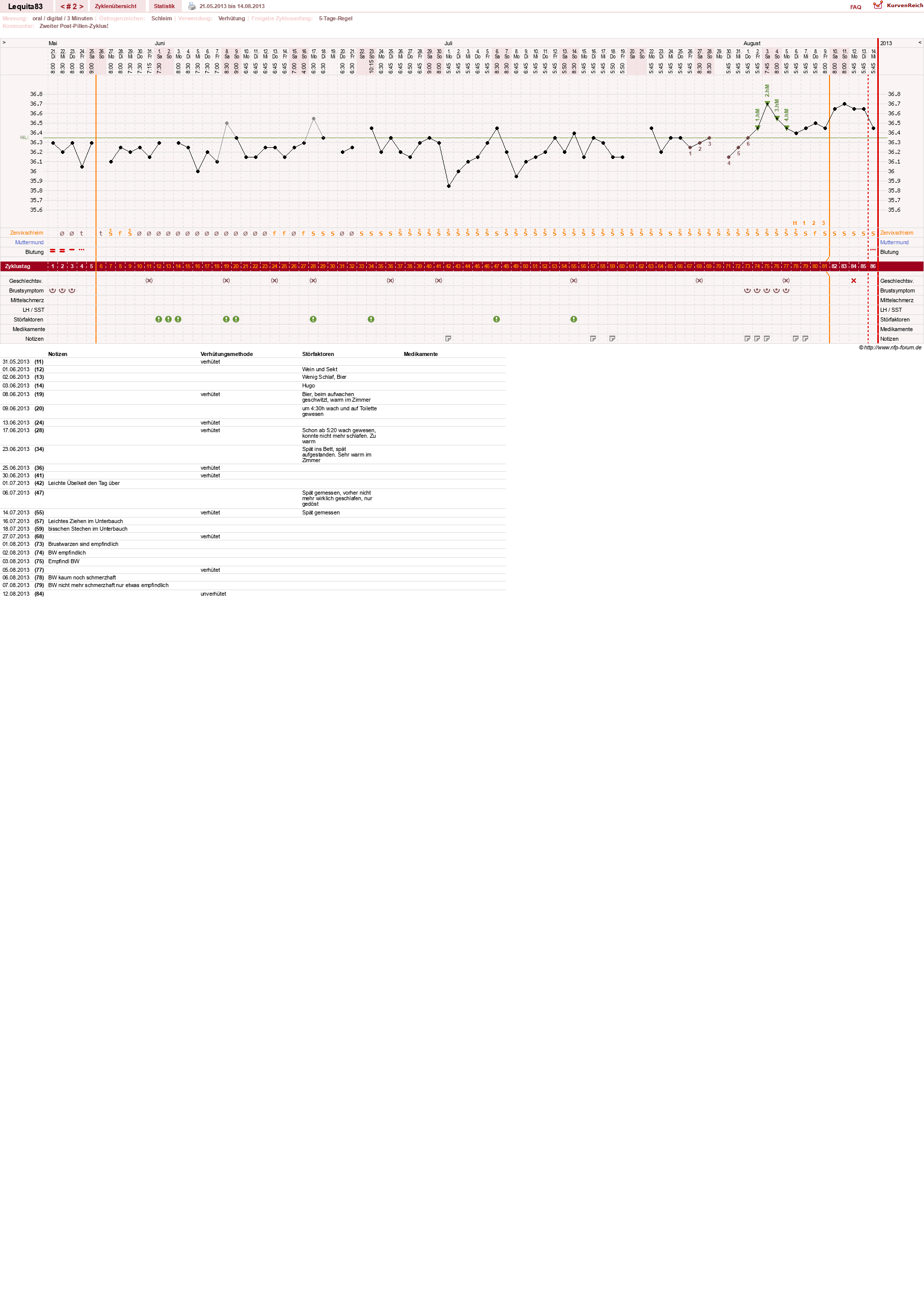 NFP-Kurve User #22461