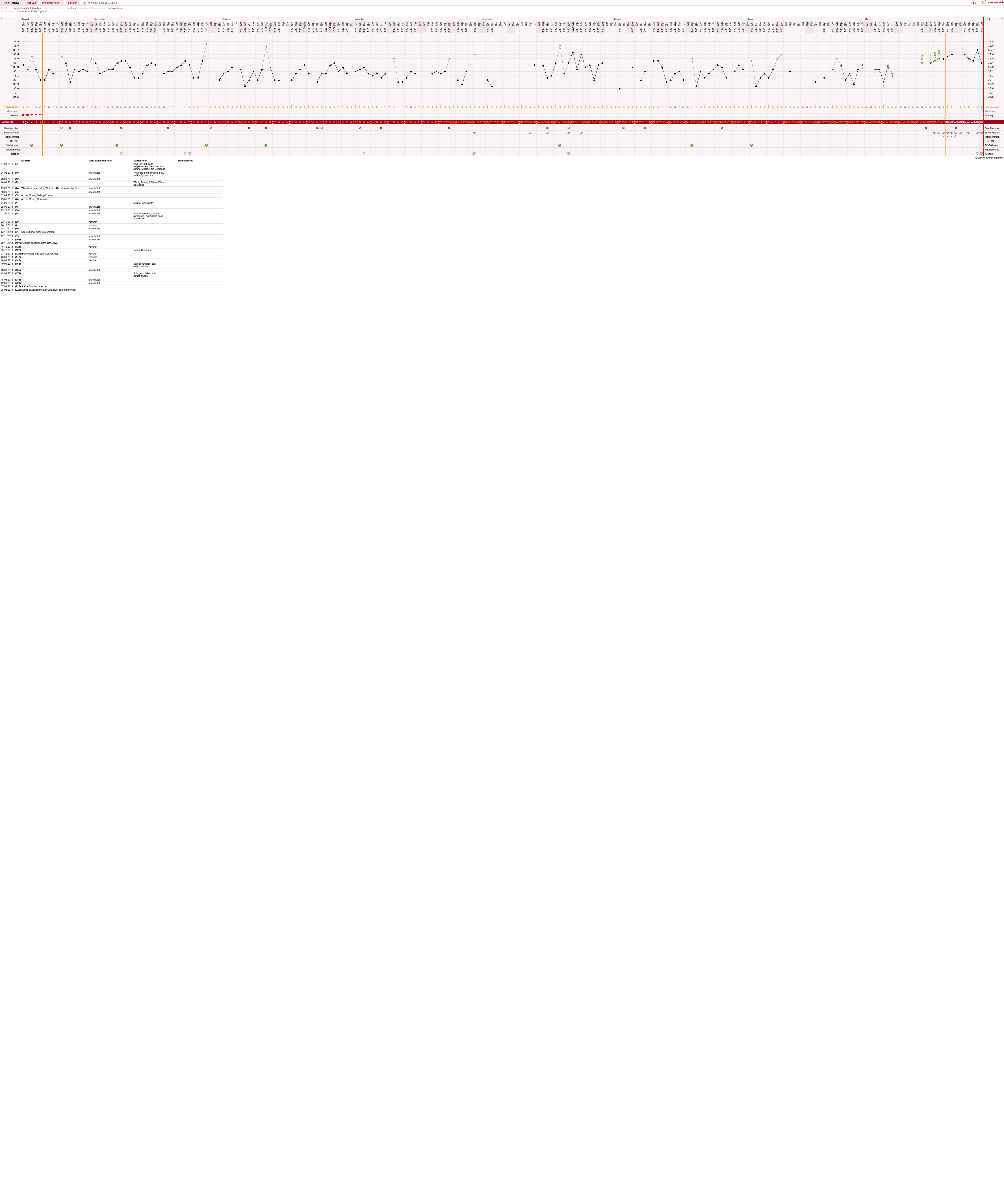 NFP-Kurve User #22461