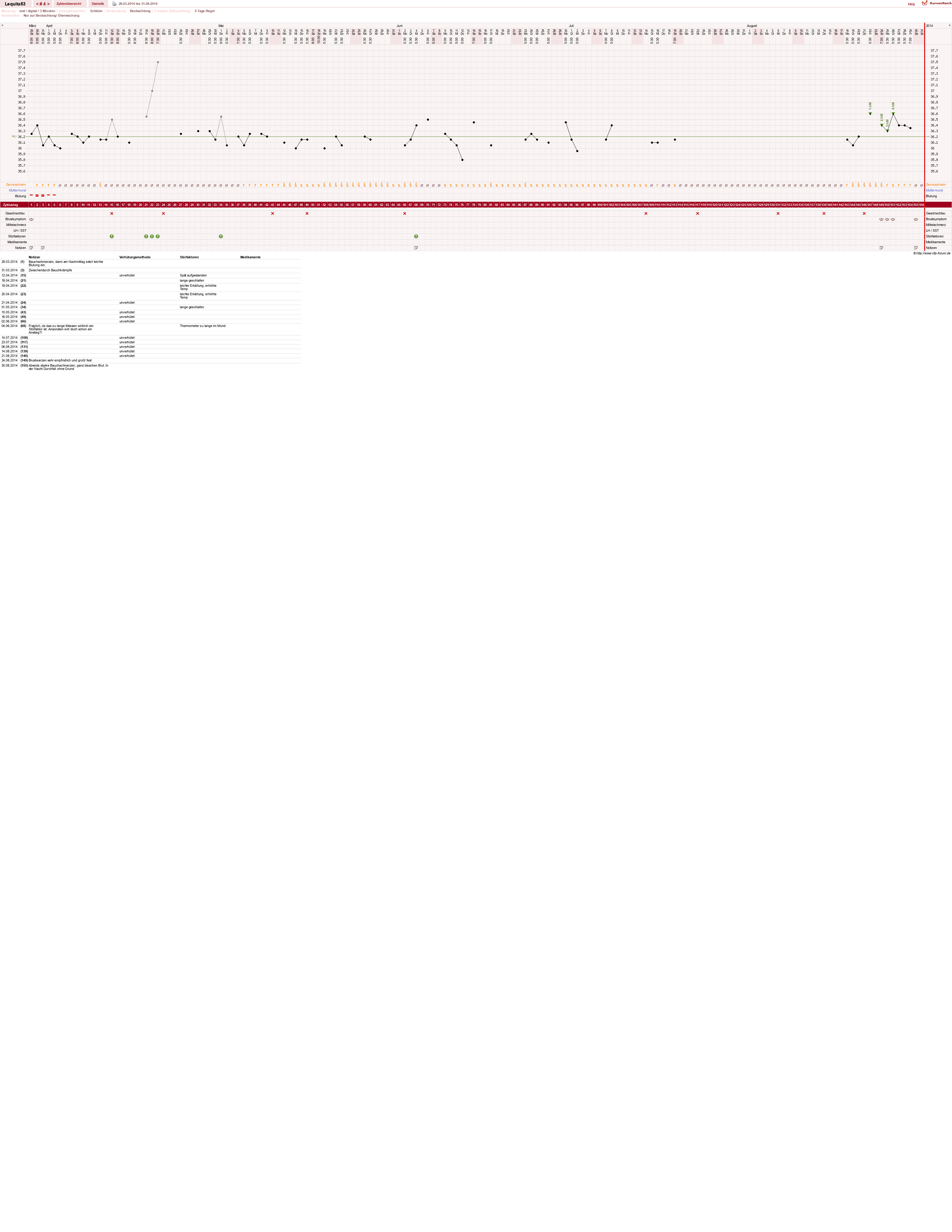 NFP-Kurve User #22461