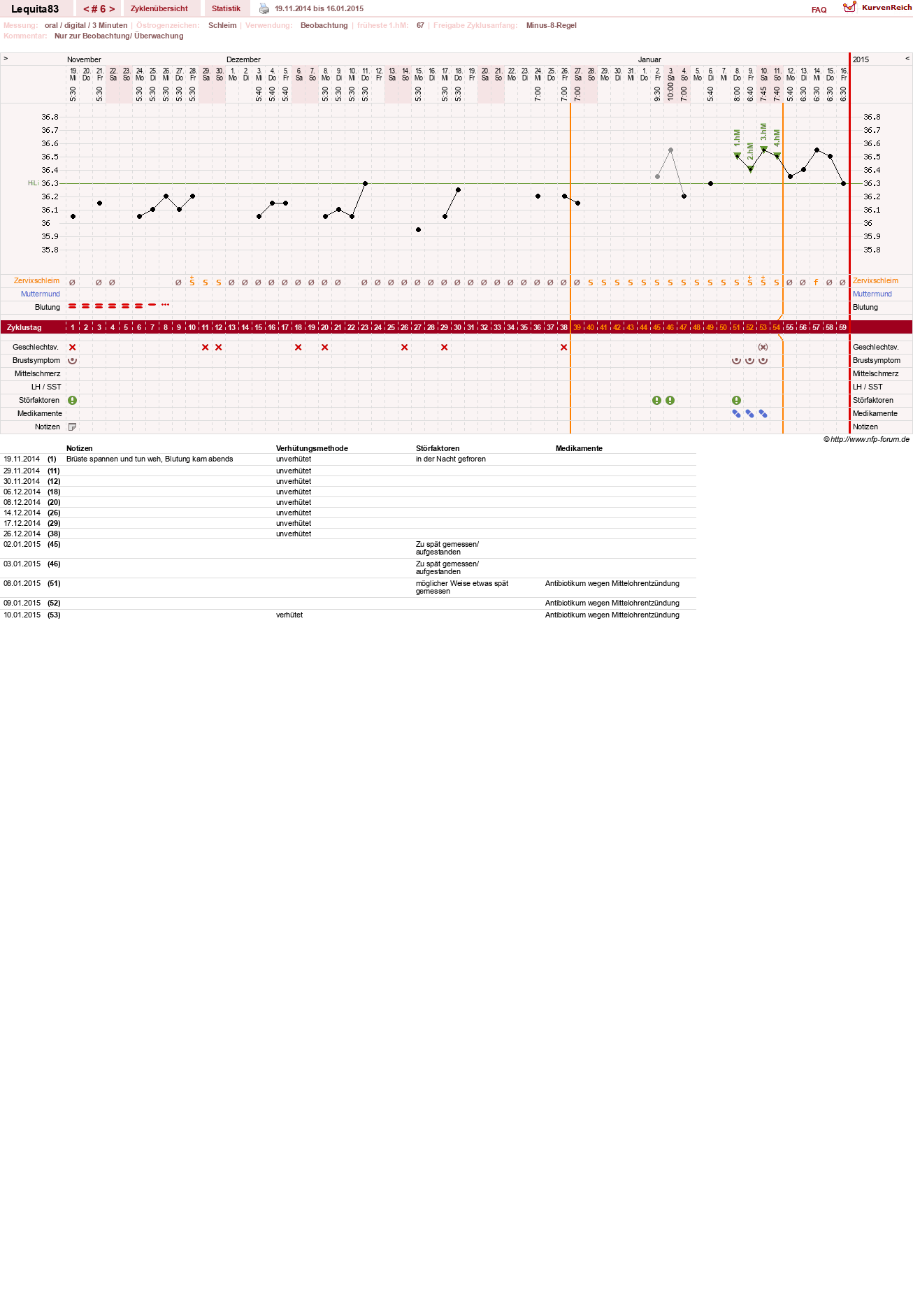 NFP-Kurve User #22461