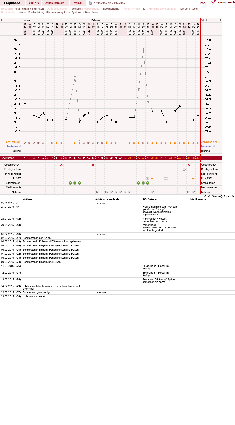 NFP-Kurve User #22461