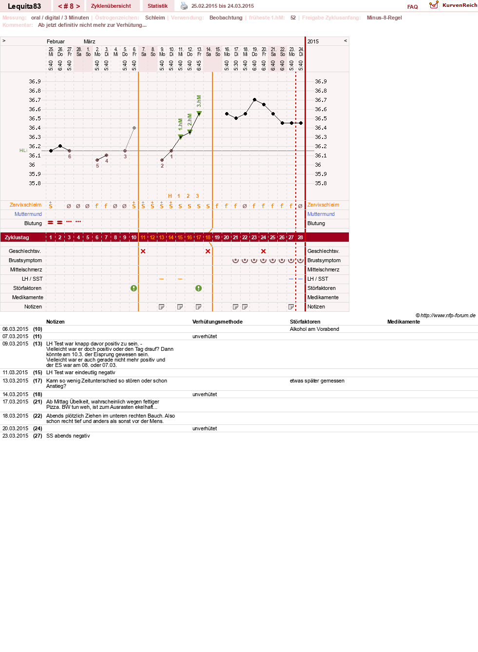 NFP-Kurve User #22461