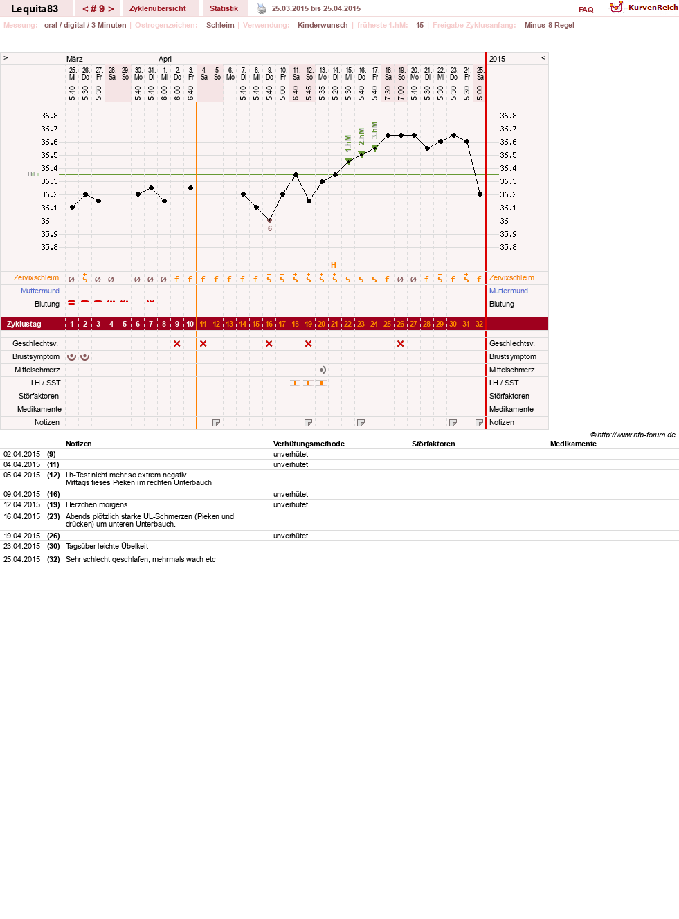 NFP-Kurve User #22461